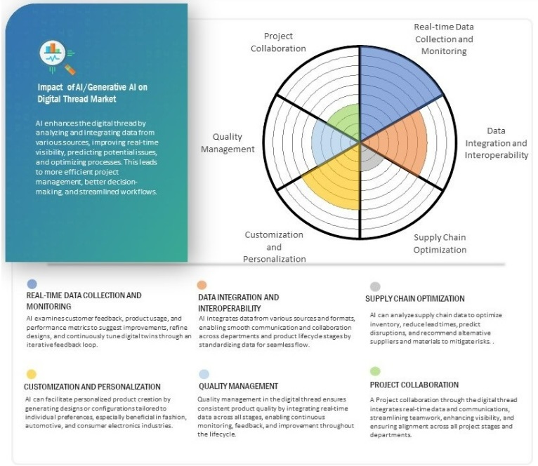 デジタルスレッド市場 – 2030年までの世界予測