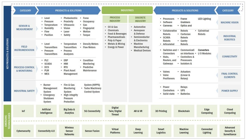 デジタルスレッド市場規模、シェア、動向、2030年までの世界予測-ecosystem