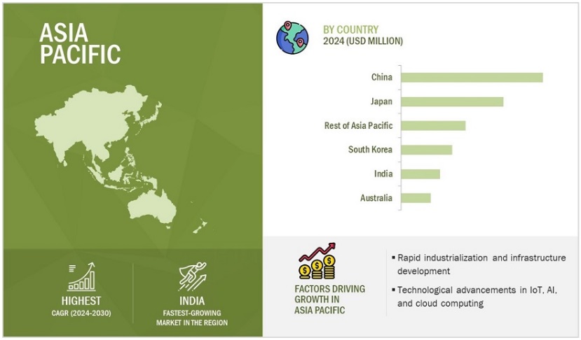デジタルスレッド市場規模、シェア、動向、2030年までの世界予測-region