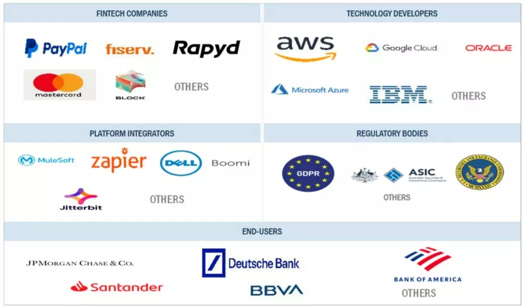 Fintech as a Service (FaaS) 市場 – 2029年までの世界業界予測