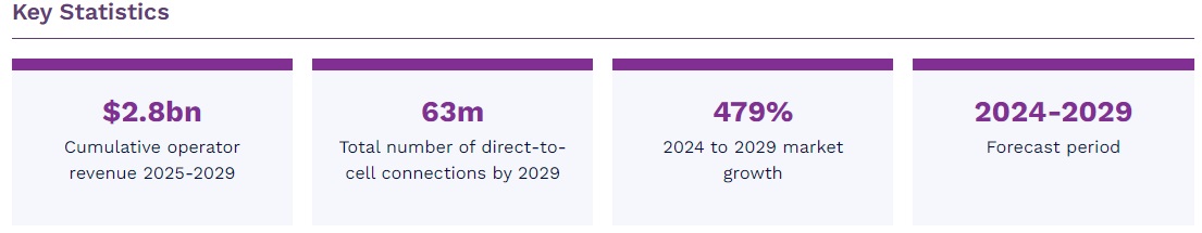 世界のDirect-to-Cell市場　2024-2029年 1