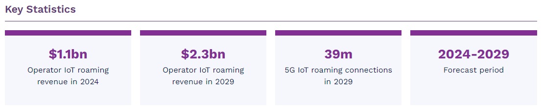 世界のIoTローミング市場　2024-2028年 1