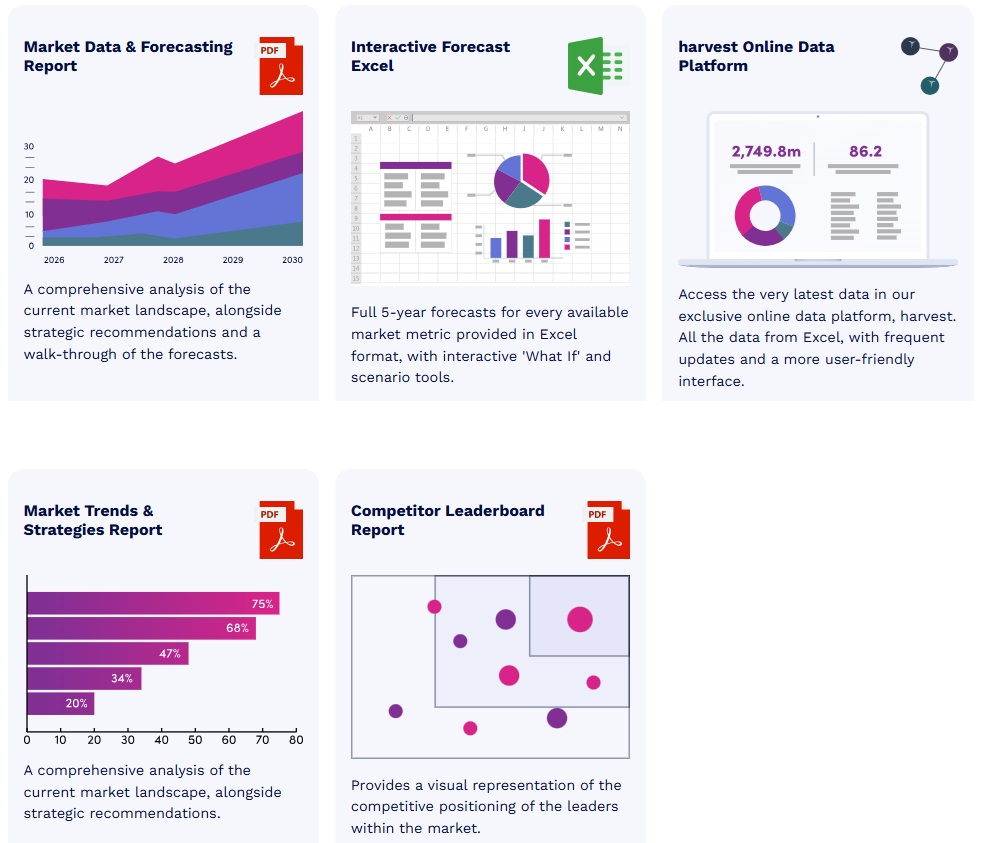 世界のKYC/KYBシステム市場 2024-2029年