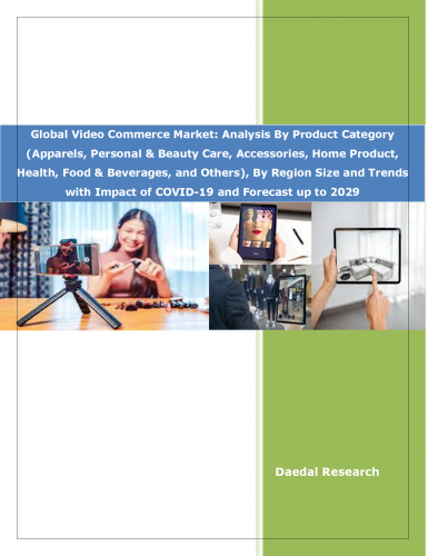 世界のビデオコマース市場 – 2029年までの予測
