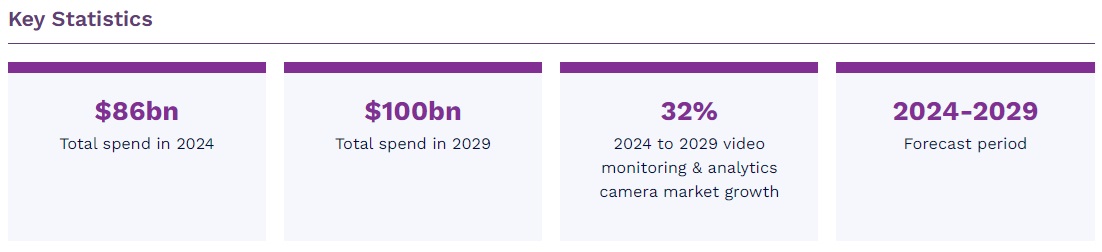 世界のビデオ監視＆解析市場　2024-2029年 1
