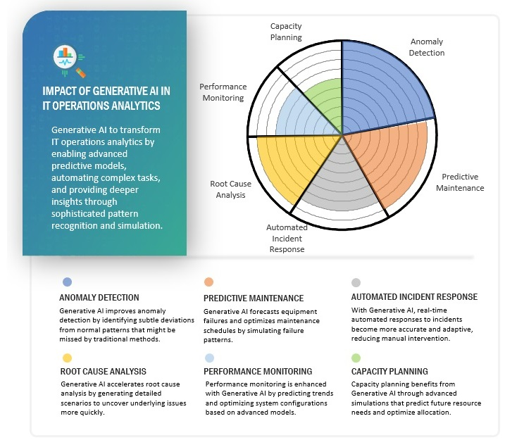 IT 運用分析（ITOA）市場 – 2029年までの世界予測
