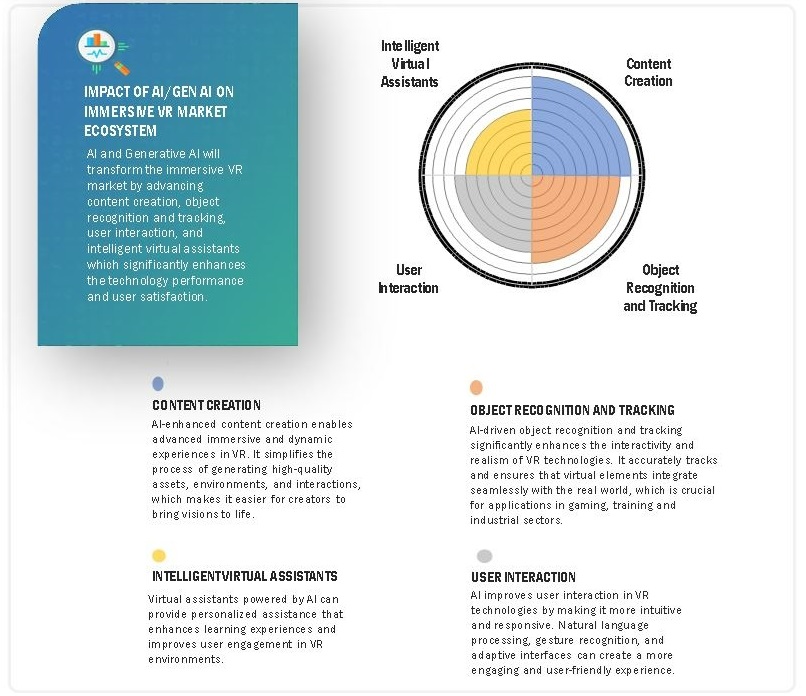 没入型VR市場市場 – 2029年までの世界予測