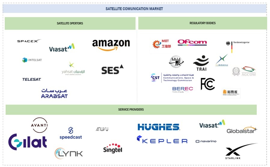衛星通信市場 – 2029年までの世界予測