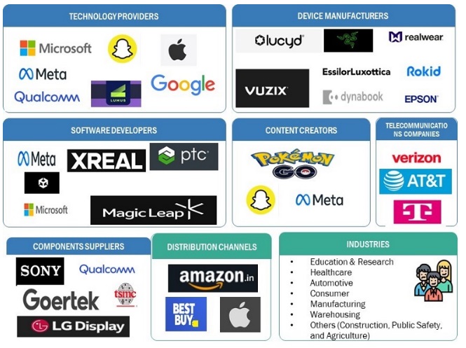 スマートグラス市場 – 2030年までの世界予測