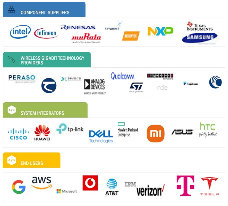ワイヤレスギガビット市場 – 2029年までの世界予測