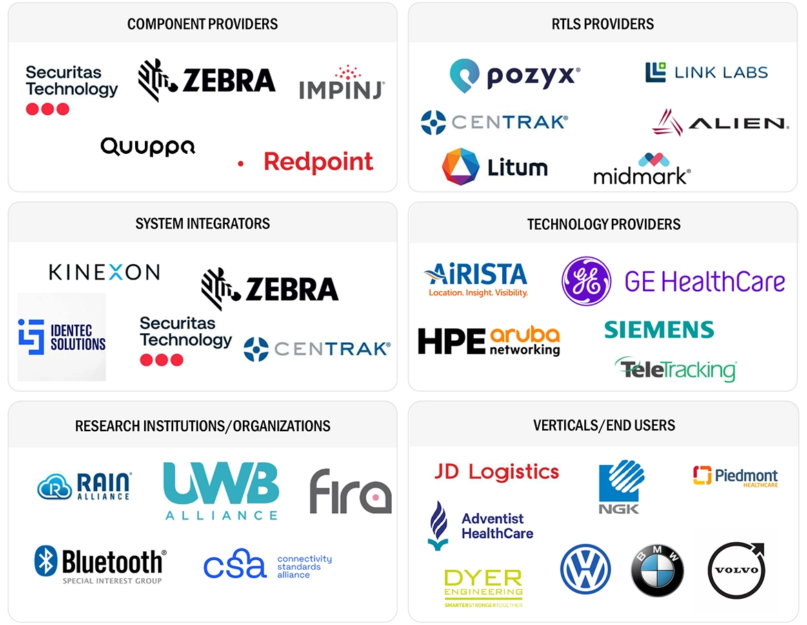 リアルタイム位置情報システム(RTLS)市場 – 2030年までの世界予測 - SEMABIZ - セマビズ
