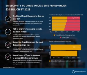 モバイルネットワークの詐欺とセキュリティ　2024年展望
