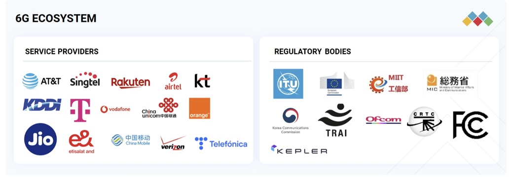 6G市場規模、シェア、動向、2036年までの世界予測