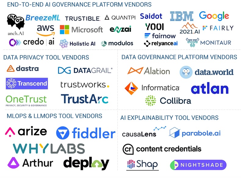 AIガバナンス市場 – 2029年までの世界予測