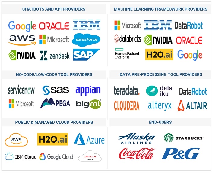 AIaaS（AI as a Service）市場 – 2029年の世界予測