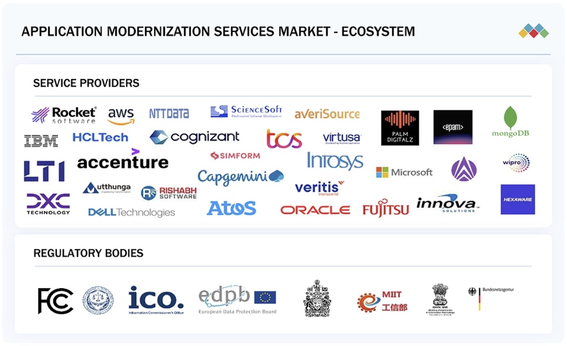 アプリケーションモダナイゼーションサービス市場規模、シェア、動向、2031年までの世界予測