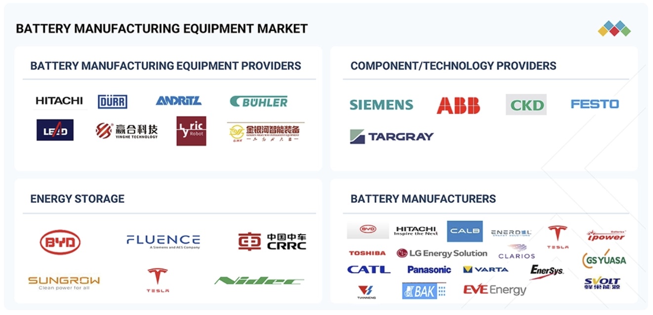 電池製造装置市場規模、シェア、動向、2030年までの世界予測