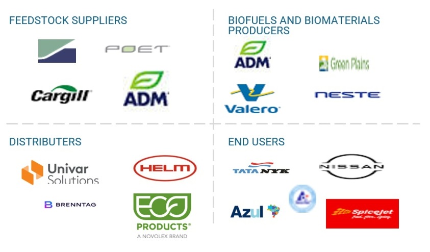 バイオリファイナリー市場規模、シェア、動向、2029年までの世界予測 ecosystem