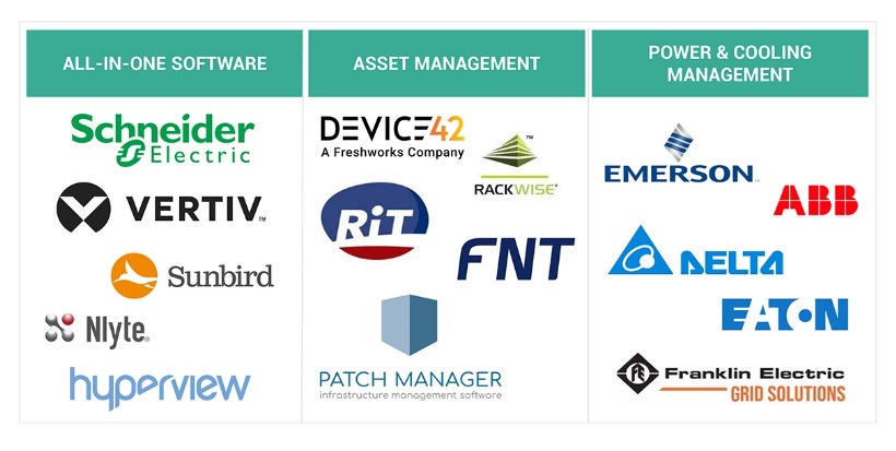 データセンターインフラ管理（DCIM）市場 – 2029年までの世界予測