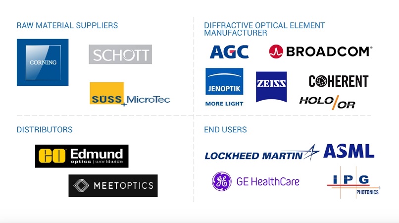 回折光学素子(DOE)市場 – 2030年までの世界予測