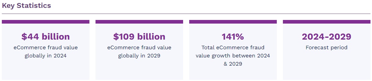 世界の商業向け不正防止市場　2024-2029年 12