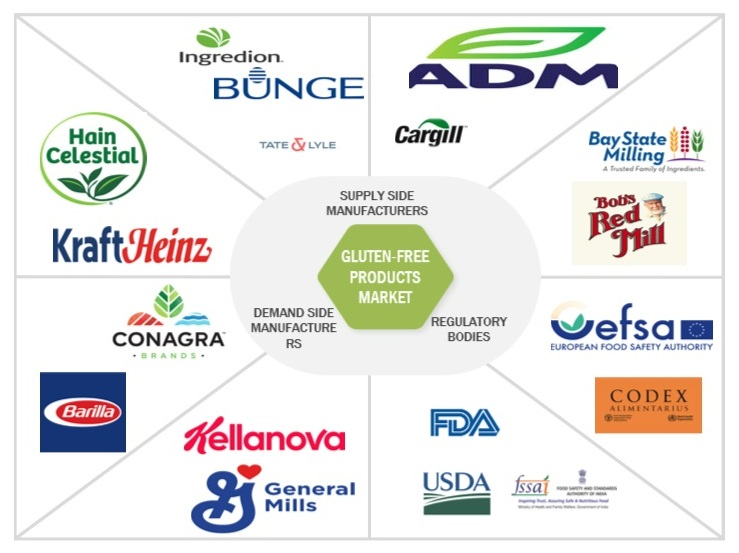 グルテンフリー製品市場 – 2029年までの世界予測