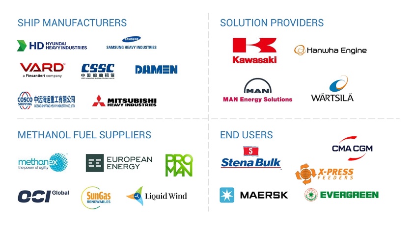 グリーンメタノール船舶市場 – 2035年までの世界予測