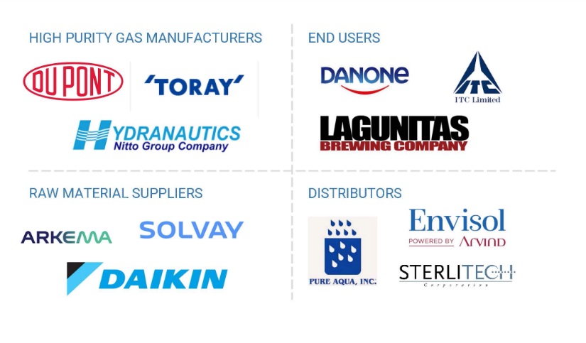 中空糸型限外ろ過市場 – 2029年までの世界予測