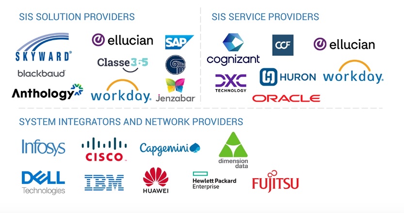 学生情報システム市場 – 2029年までの世界予測