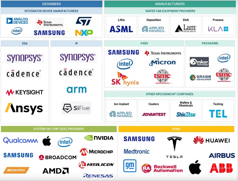システムオンチップ（SoC）市場 – 2029年までの世界予測