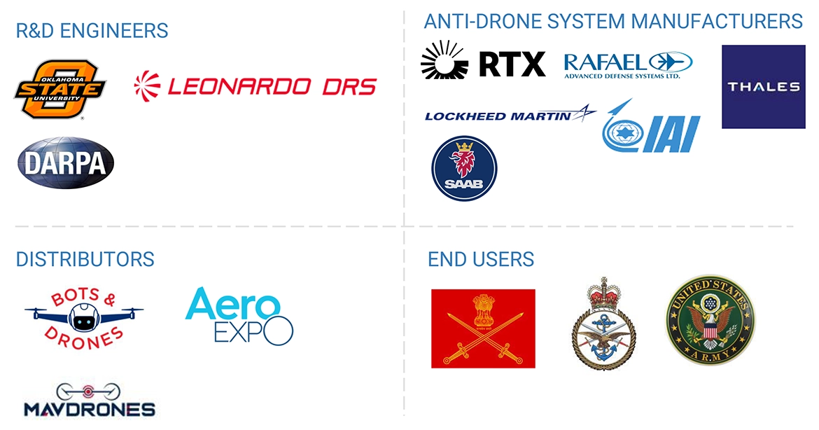 対ドローン市場 – 2030年までの世界予測