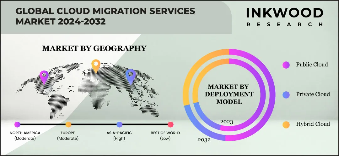 世界のクラウド移行サービス市場予測　2024-2032年