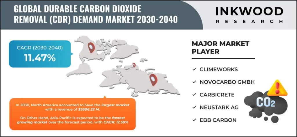 世界の恒久的二酸化炭素除去（CDR）需要市場予測　2030-2040年