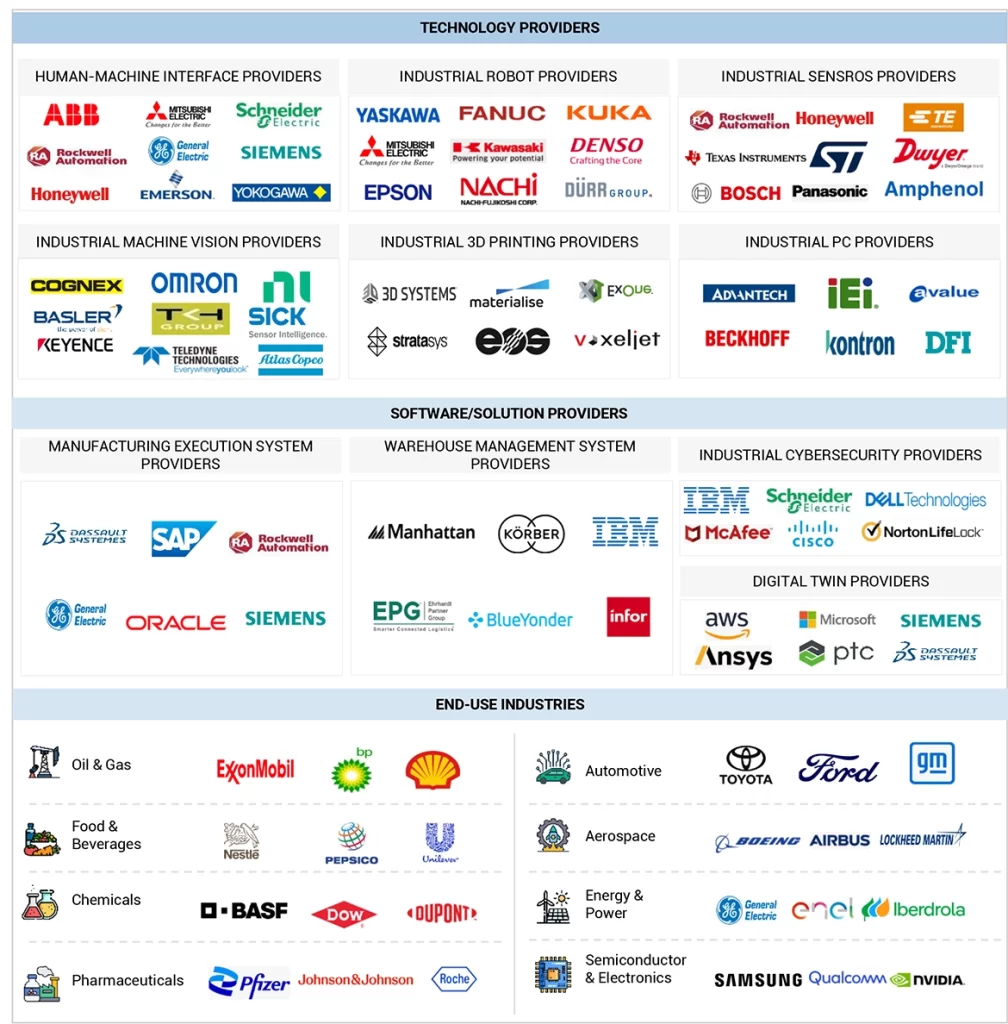 産業用制御およびファクトリーオートメーション（FA）市場 – 2029年までの世界予測