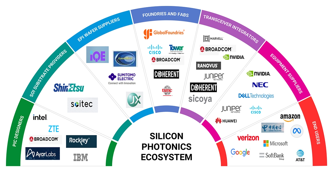 シリコンフォトニクス市場 – 2029年までの世界予測