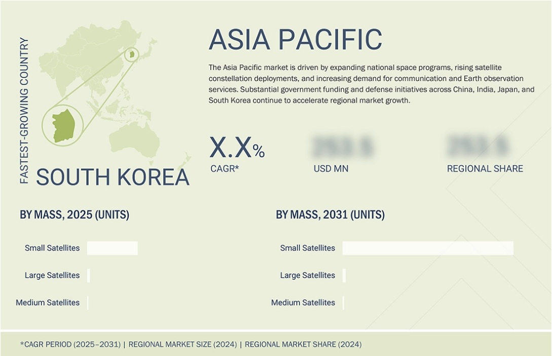 衛星市場規模、シェア、動向、2031年までの世界予測 - 地域