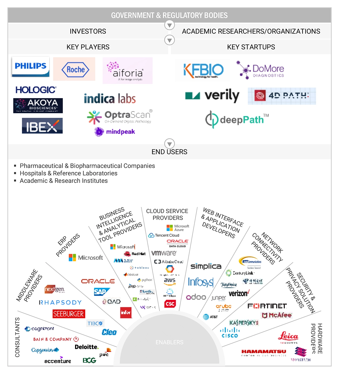 病理学におけるAI市場 – 2030年までの世界予測