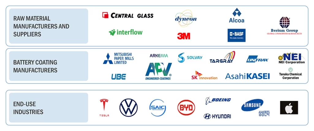 バッテリーコーティング市場 – 2030年までの世界予測