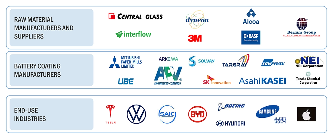 バッテリーコーティング市場 – 2030年までの世界予測