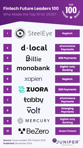 未来のリーダー100：フィンテック2025年 123