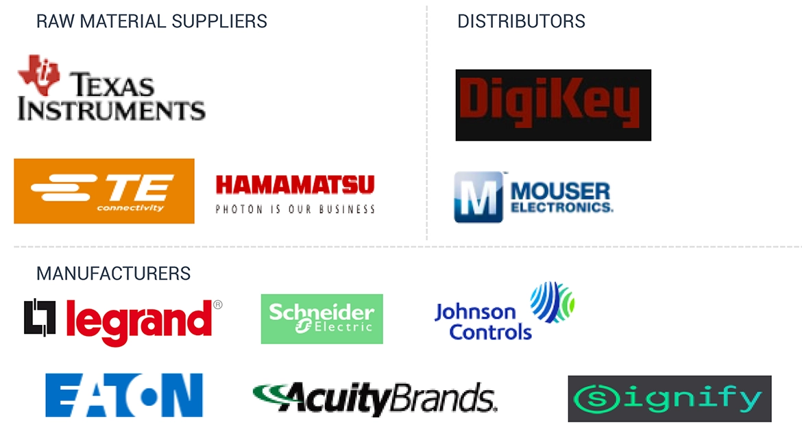 占有センサー市場 – 2030年までの世界予測