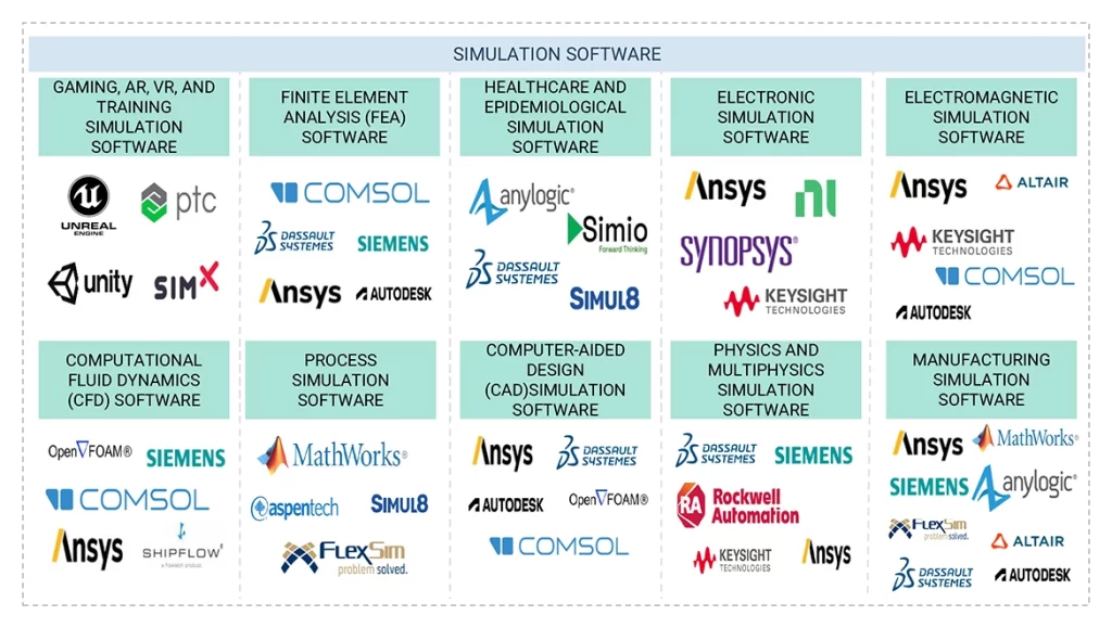 シミュレーションソフトウェア市場 – 2030年までの世界予測