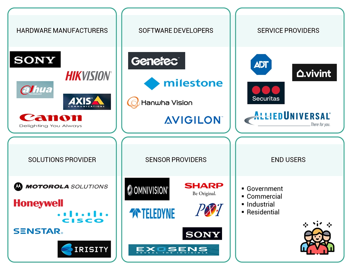 センサーとしてのビデオ（VaaS）市場 – 2029年までの世界予測