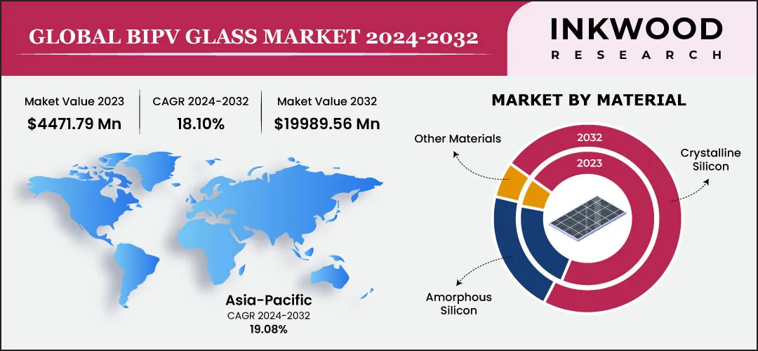 世界の建材一体型太陽光発電ガラス市場予測　2024-2032年
