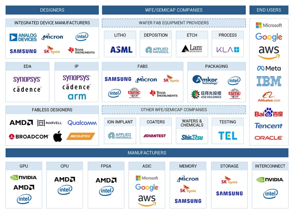 AIインフラストラクチャ市場 – 2030年までの世界予測