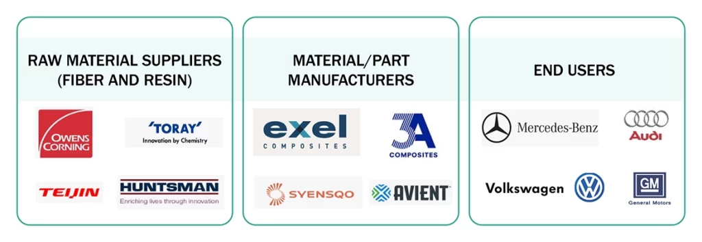 自動車用複合材料市場 – 2034年までの世界予測
