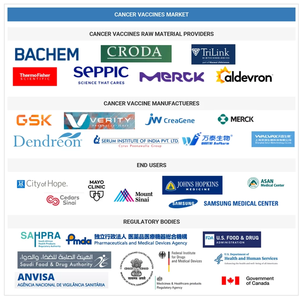 がんワクチン市場 – 2032年までの世界予測