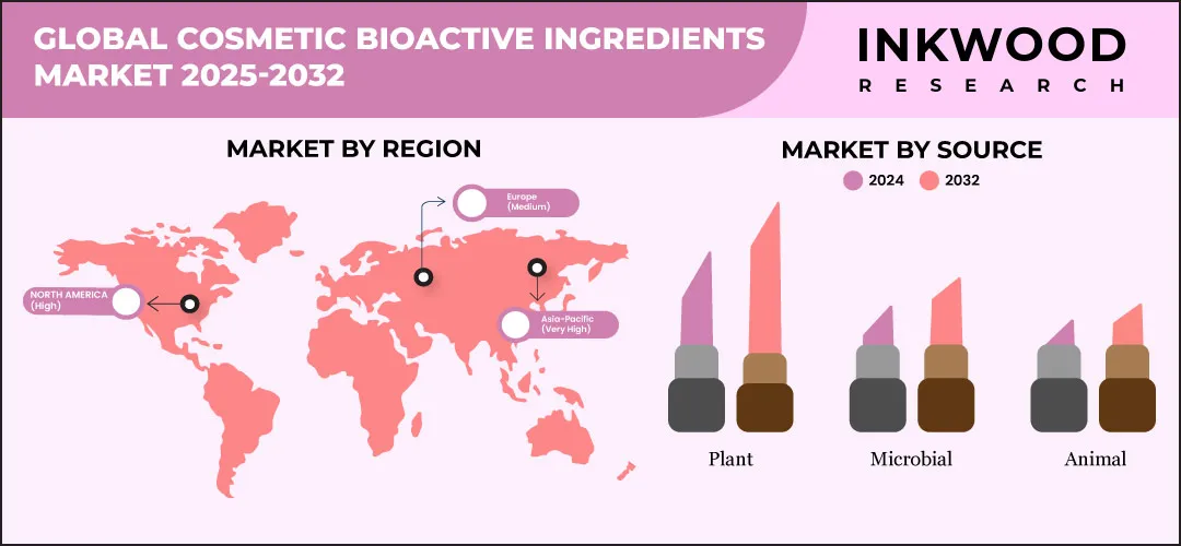 世界の化粧品向け生理活性成分市場予測　2025-2032年