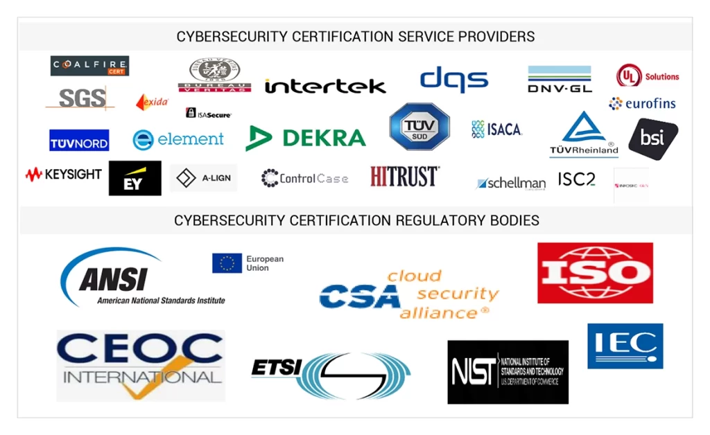 サイバーセキュリティ認証市場 – 2030年までの世界予測