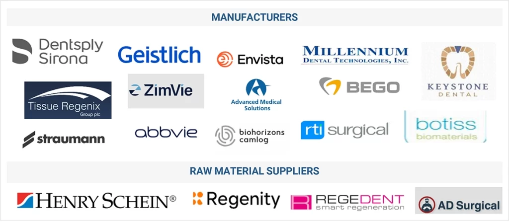 歯科用軟部組織再生市場 – 2029年までの世界予測